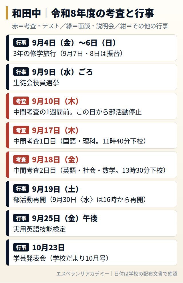 和田中の令和8年度の考査と行事の日程