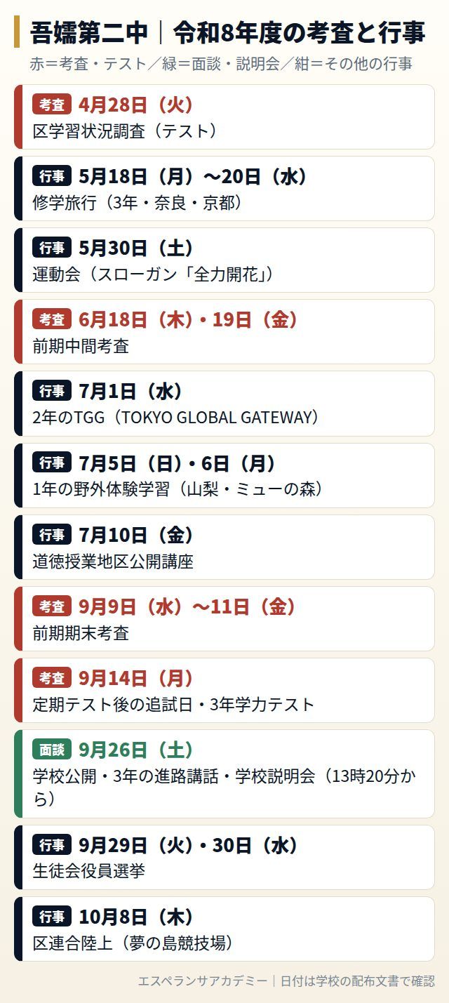 吾嬬第二中の令和8年度の考査と行事の日程