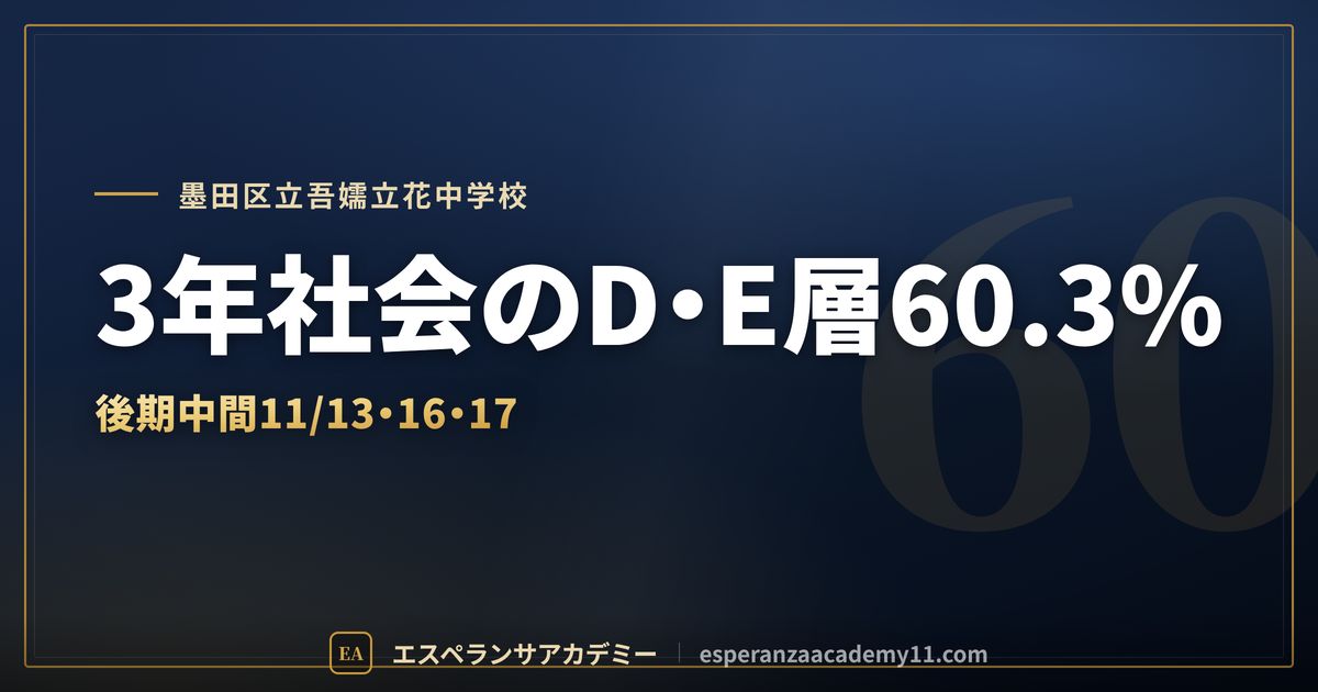 墨田区立吾嬬立花中学校の定期テスト対策