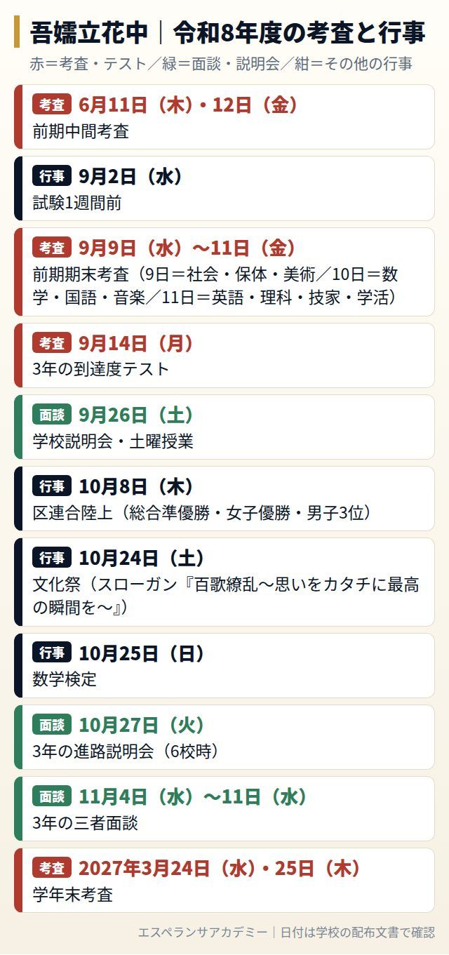 吾嬬立花中の令和8年度の考査と行事の日程
