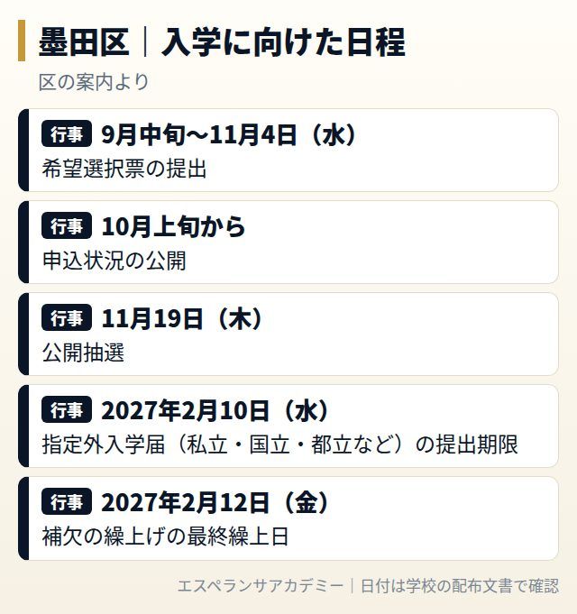 墨田区の学校選択・入学に向けた日程