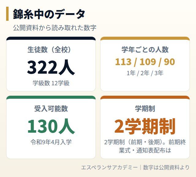 錦糸中のデータカード