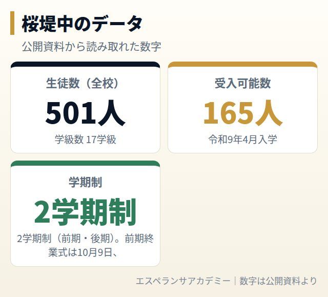 桜堤中のデータカード