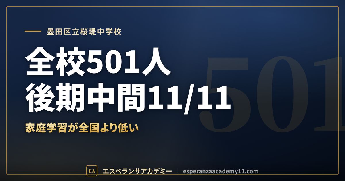 墨田区立桜堤中学校の定期テスト対策