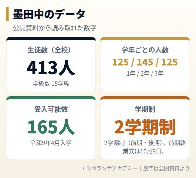墨田中のデータカード