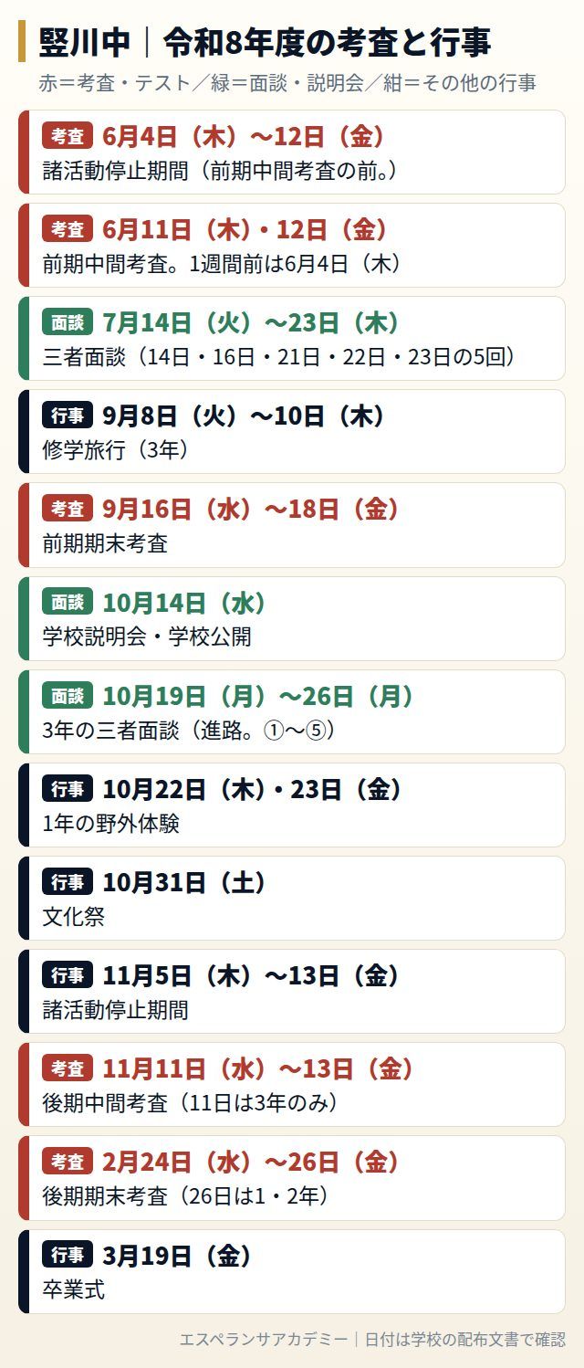 竪川中の令和8年度の考査と行事の日程