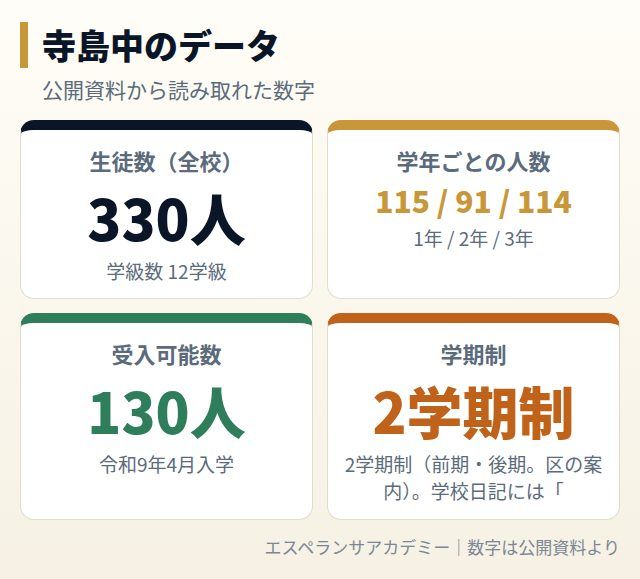 寺島中のデータカード