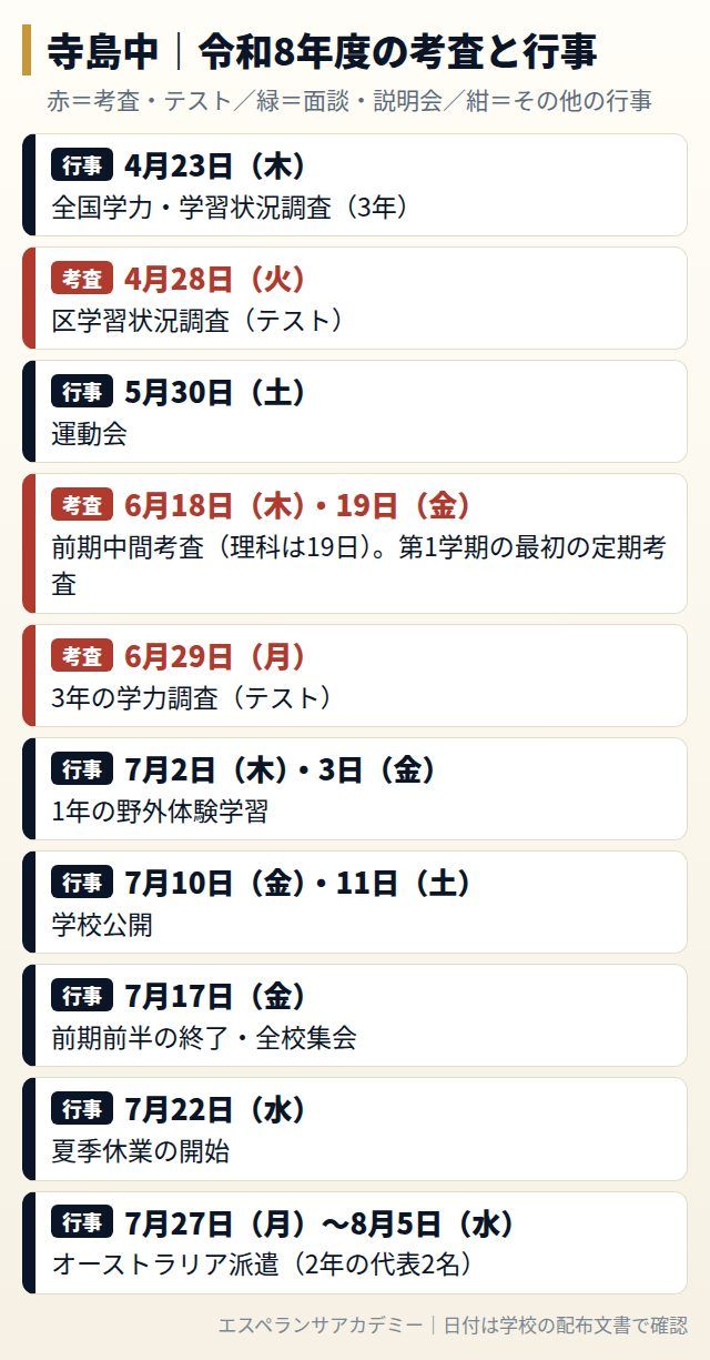 寺島中の令和8年度の考査と行事の日程