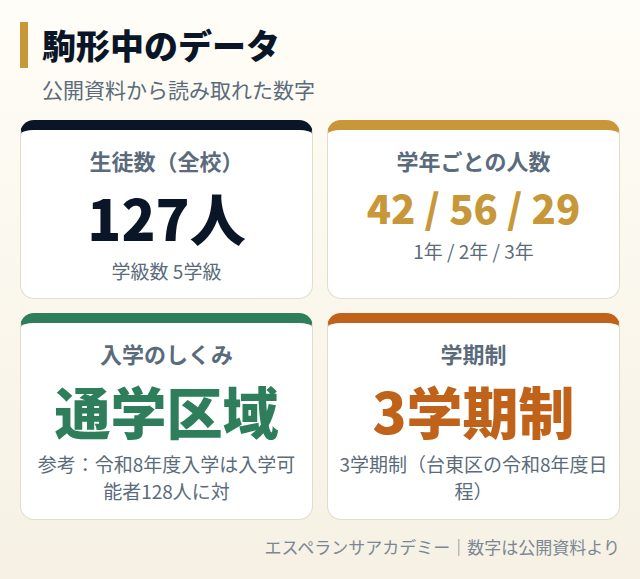 駒形中のデータカード