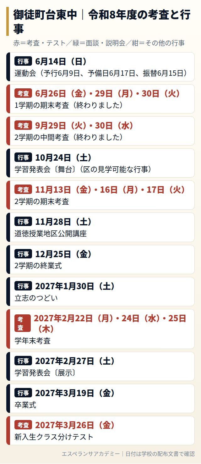 御徒町台東中の令和8年度の考査と行事の日程