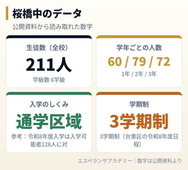 桜橋中のデータカード