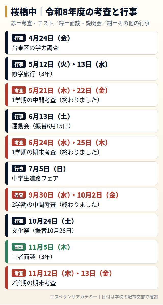 桜橋中の令和8年度の考査と行事の日程
