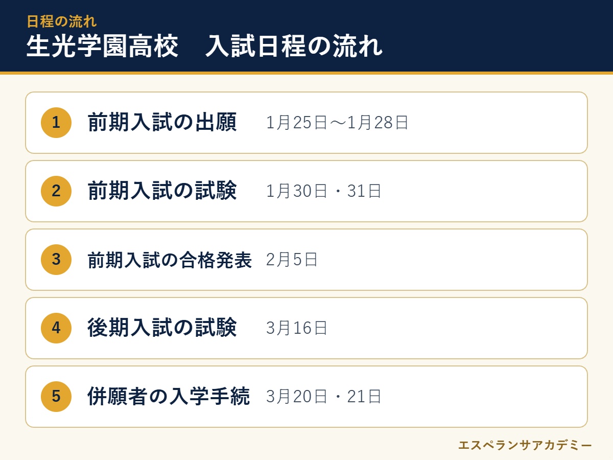生光学園高校の2027年度入試 日程の流れ