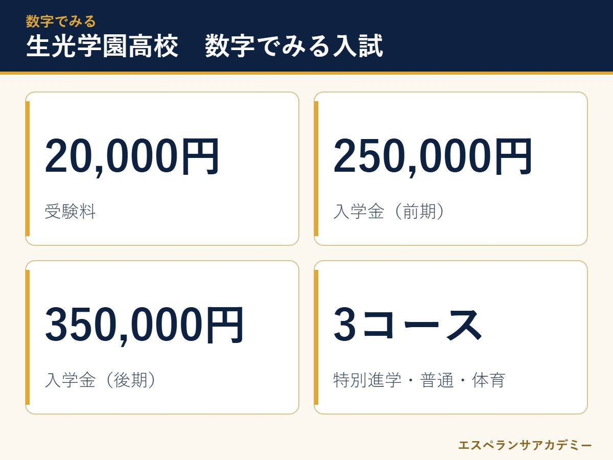 生光学園高校の入試 数字のまとめ