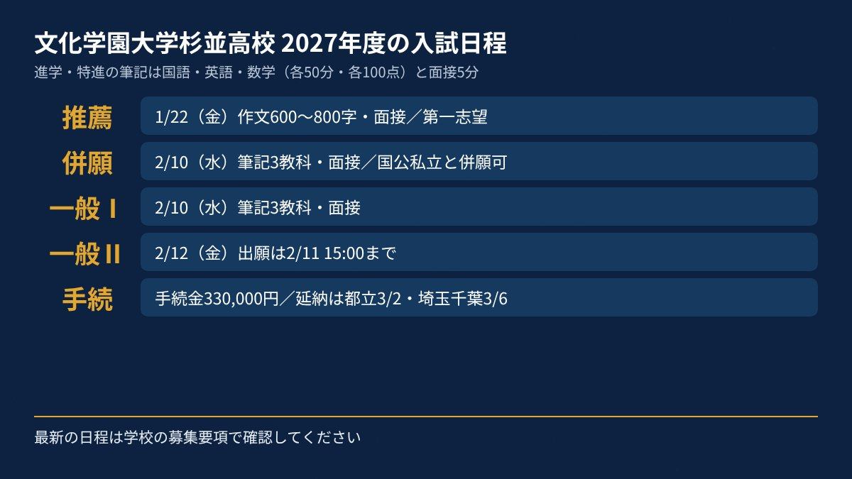 文化学園大学杉並高校 入試 日程