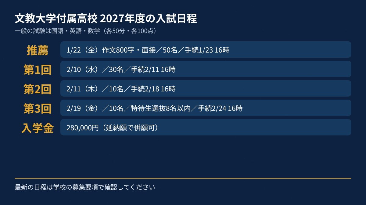文教大学付属高校 入試 日程