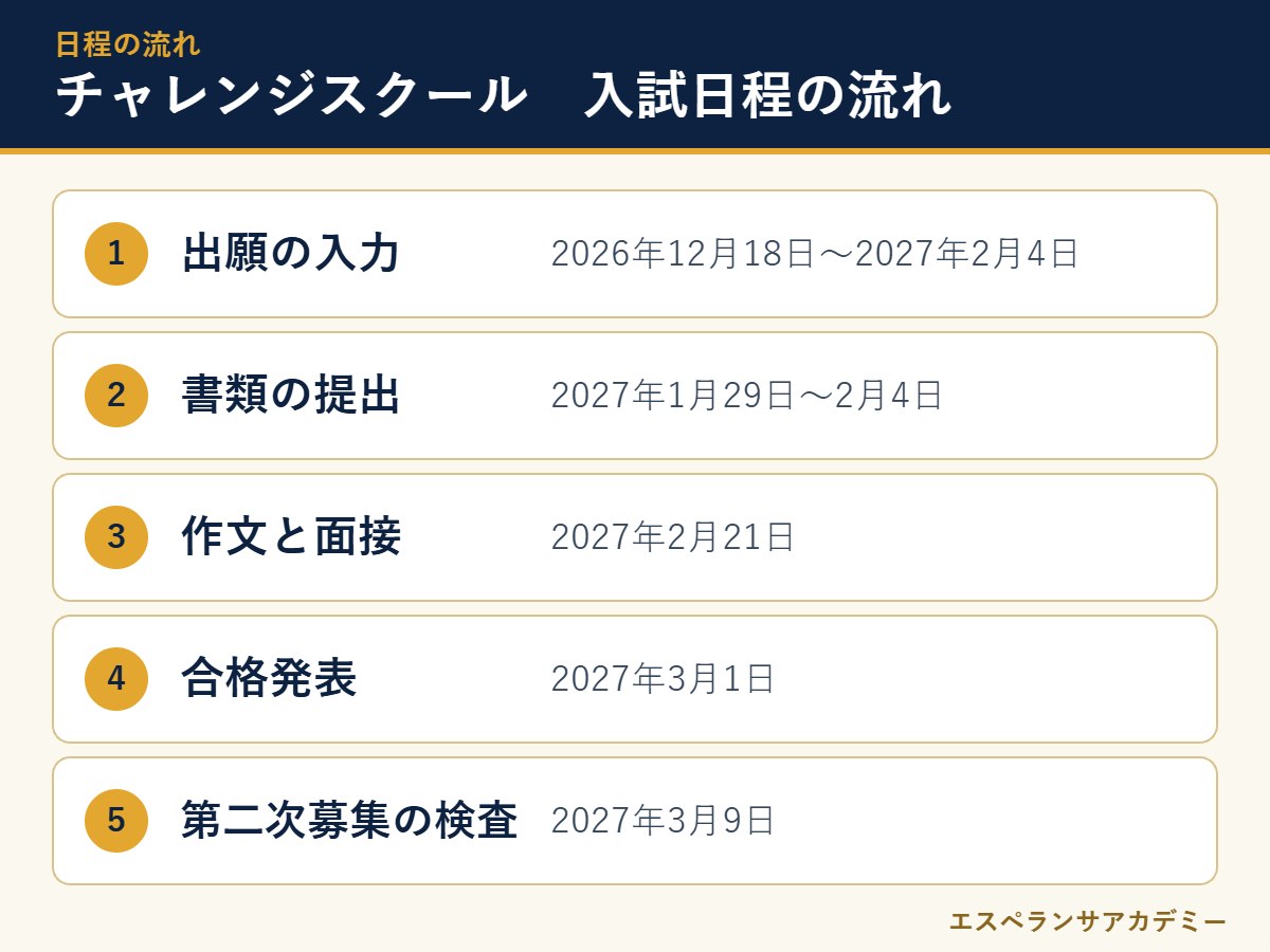 都立チャレンジスクールの2027年度入試 日程の流れ