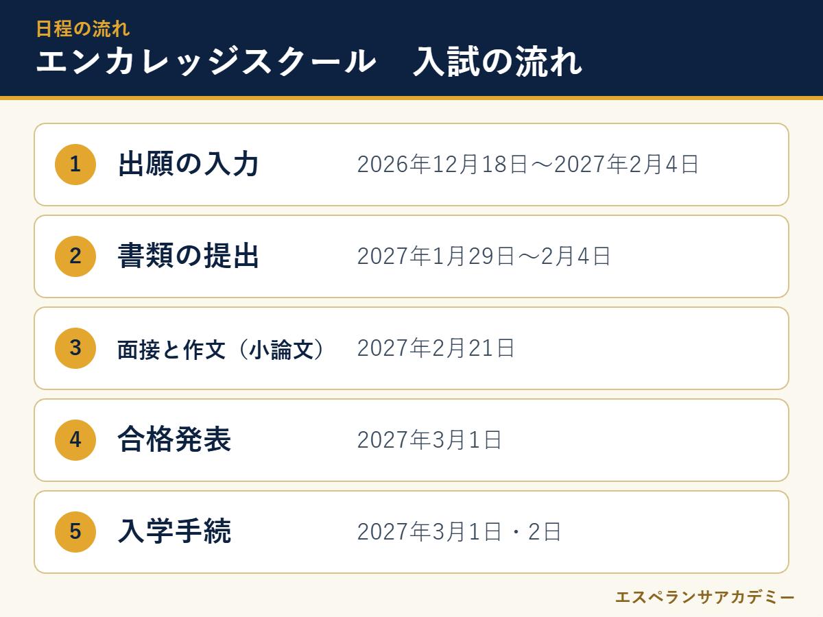 都立エンカレッジスクールの2027年度入試 日程の流れ