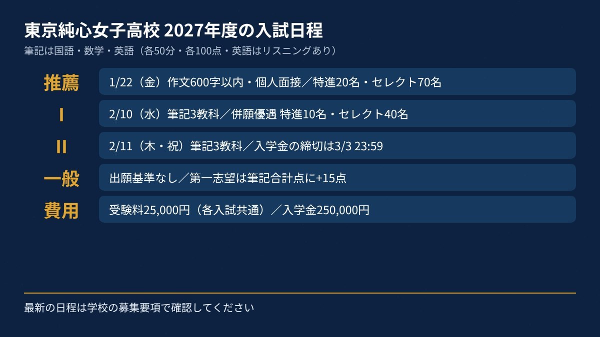 東京純心女子高校 入試 日程