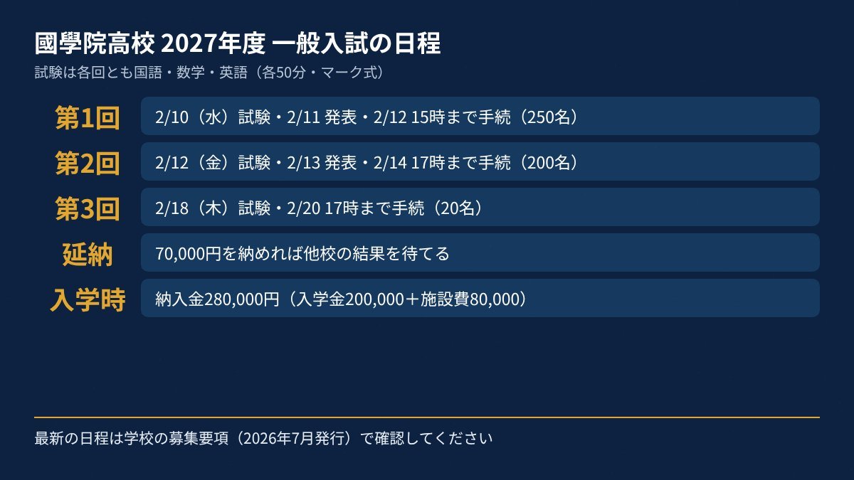 國學院高校 2027年度 一般入試の日程
