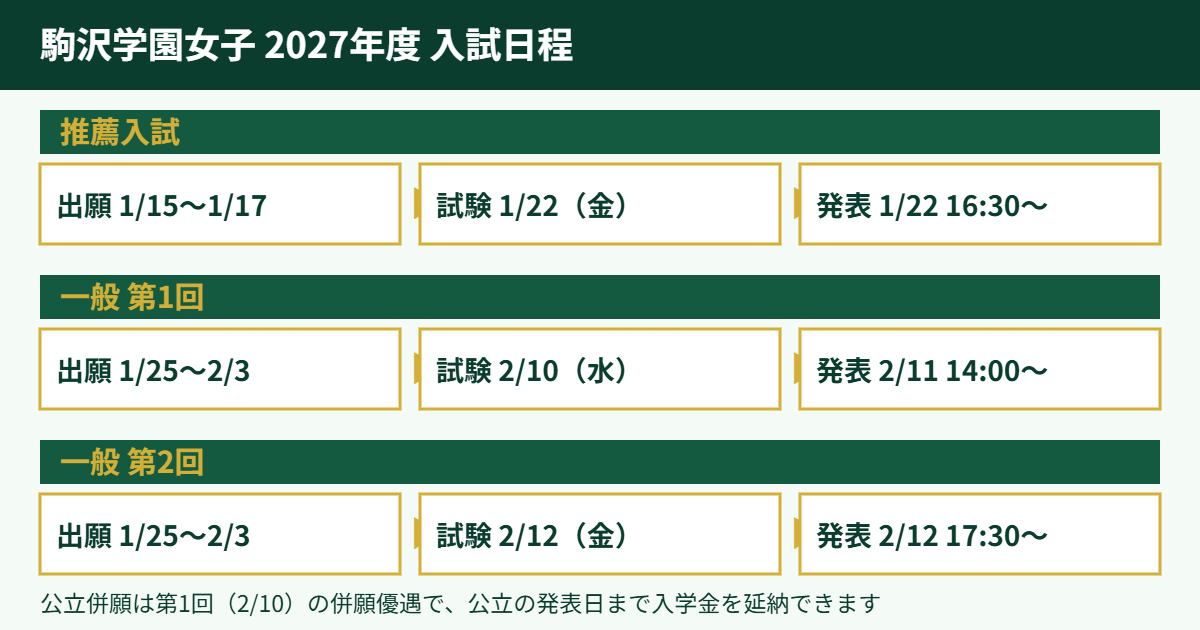 駒沢学園女子高校 2027年度入試の日程図