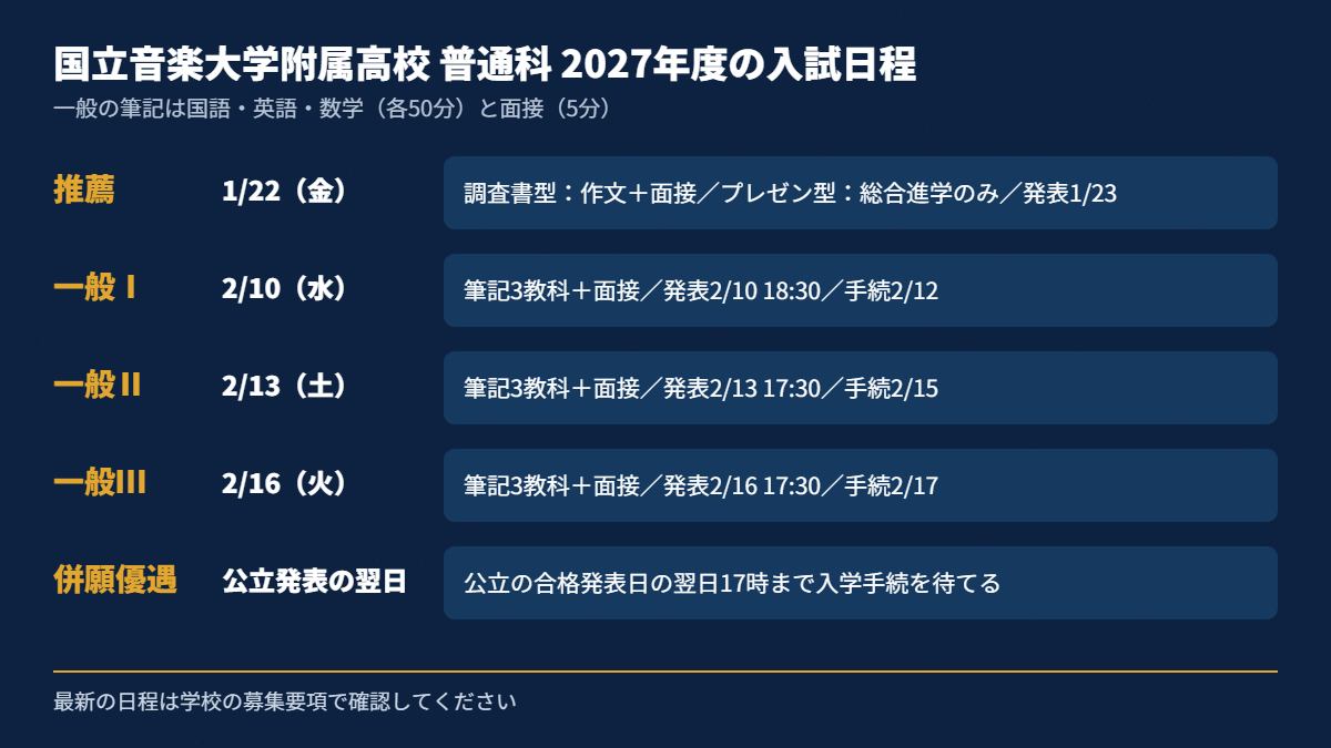 国立音楽大学附属高校 普通科 2027年度の入試日程