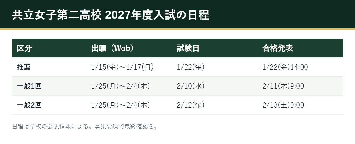 共立女子第二高校の2027年度入試の日程表（推薦・一般1回・一般2回）