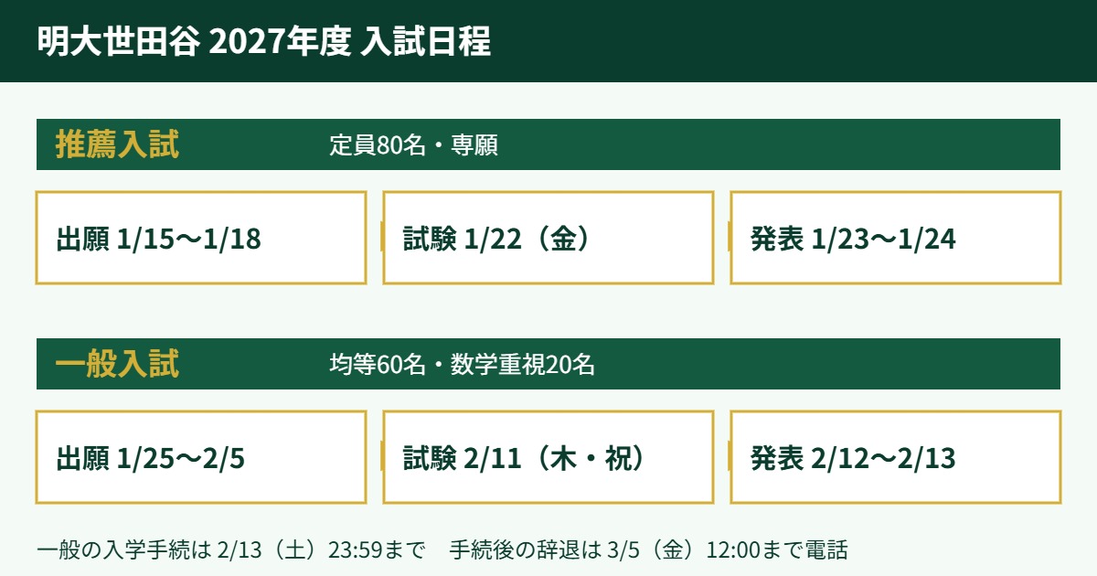 明治大学付属世田谷高校 2027年度入試の日程図