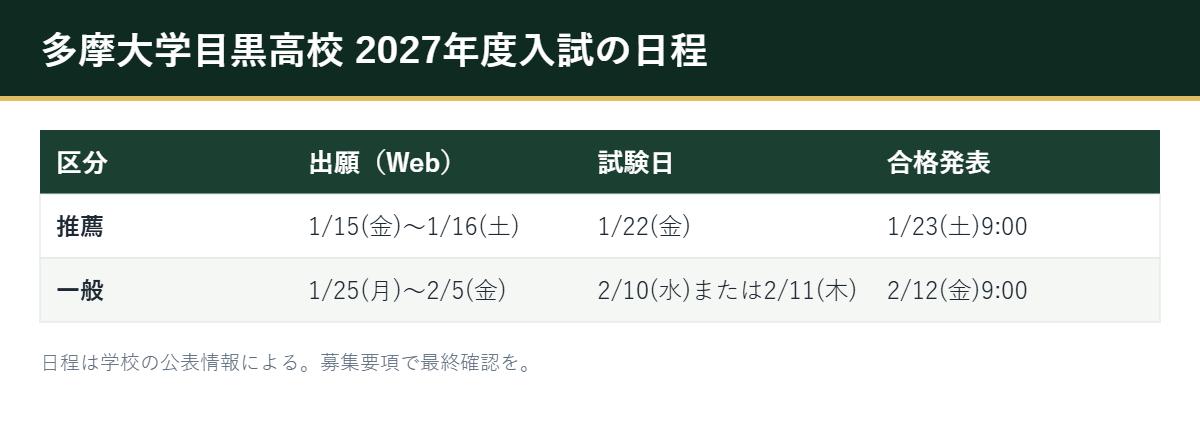 多摩大学目黒高校の2027年度入試の日程表（推薦・一般）