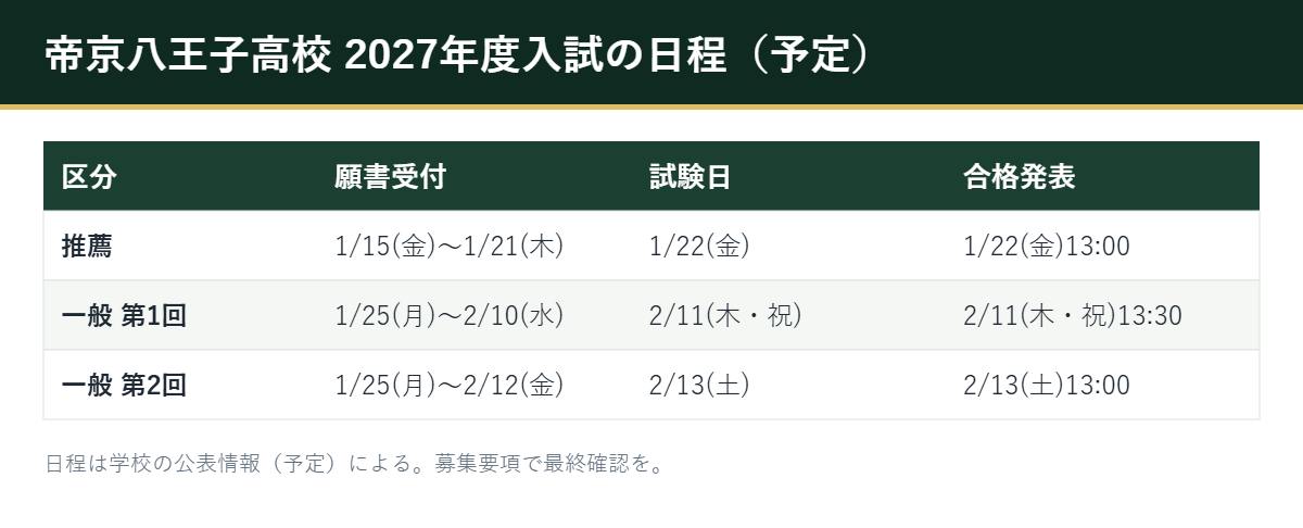 帝京八王子高校の2027年度入試の日程表(推薦・一般第1回・第2回)