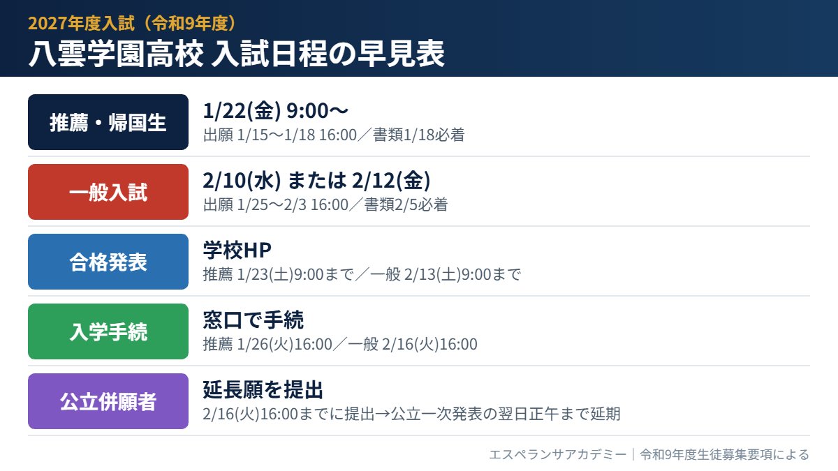 八雲学園高校 2027年度入試日程の早見表
