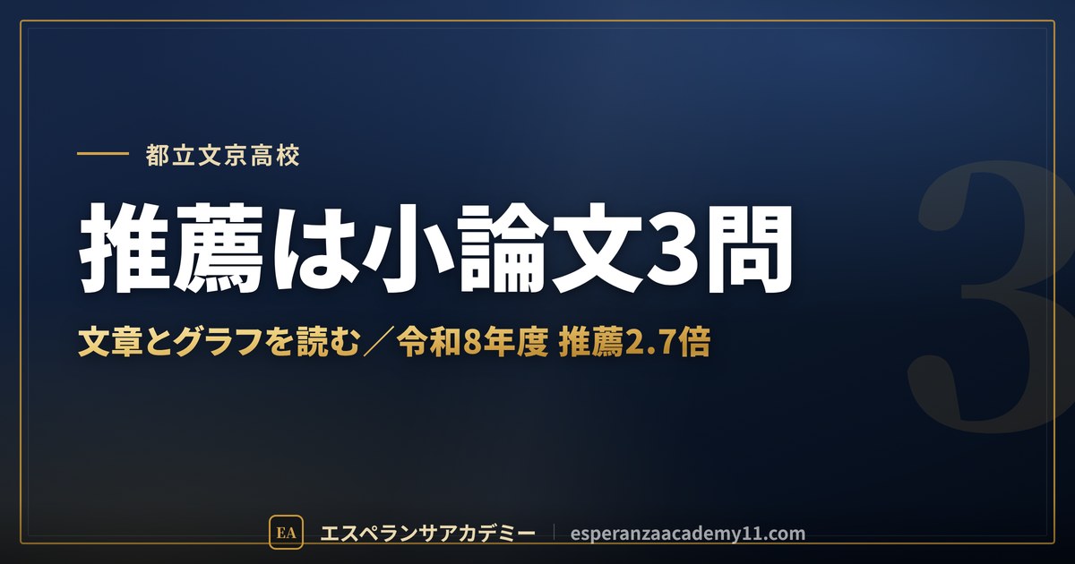 都立文京高校 推薦は小論文3問