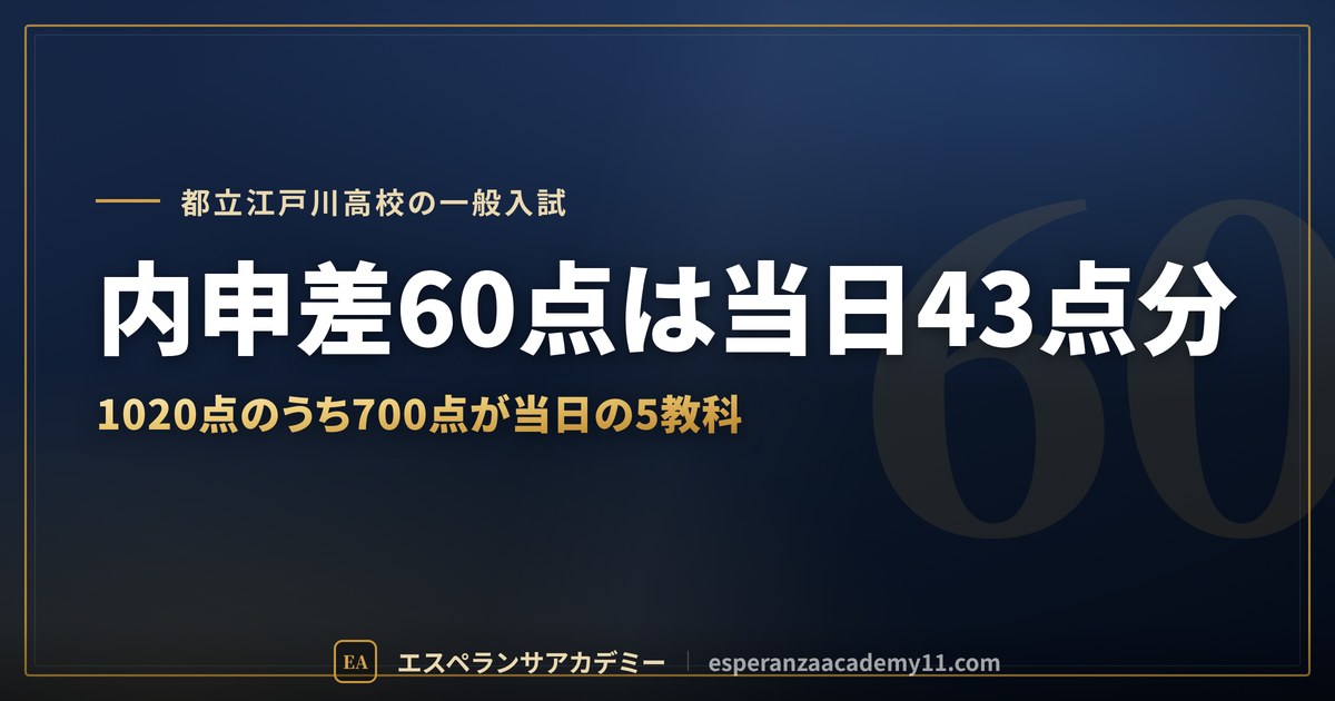 都立江戸川高校の一般入試 内申差60点は当日43点分