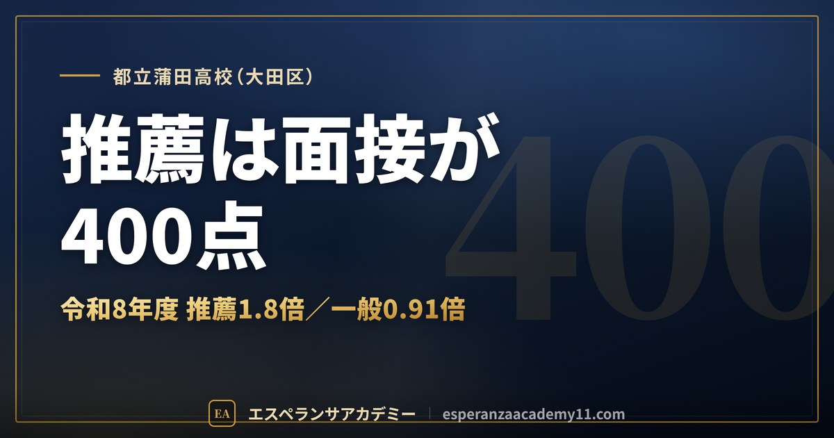 都立蒲田高校(大田区) 推薦は面接が400点