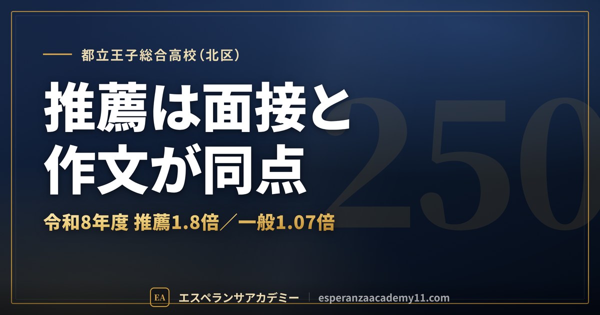 都立王子総合高校（北区） 推薦は面接と作文が同点
