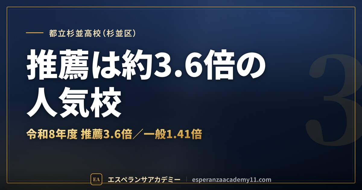 都立杉並高校(杉並区) 推薦は約3.6倍の人気校