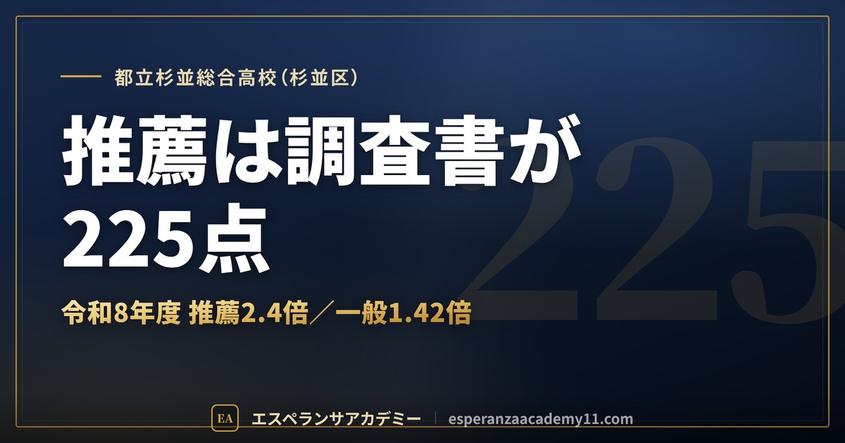都立杉並総合高校（杉並区） 推薦は調査書が225点