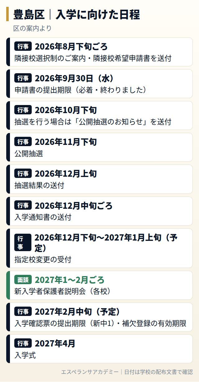 豊島区の学校選択・入学に向けた日程