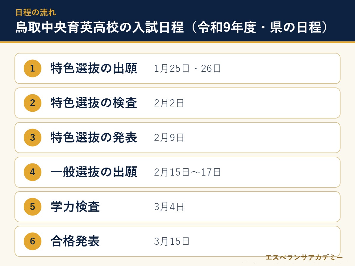 鳥取中央育英高校の令和9年度入試の日程の流れ