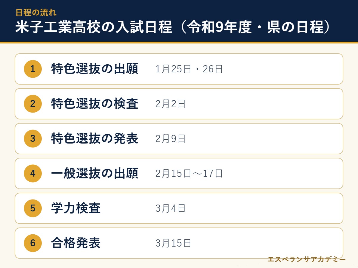 米子工業高校の令和9年度入試の日程の流れ
