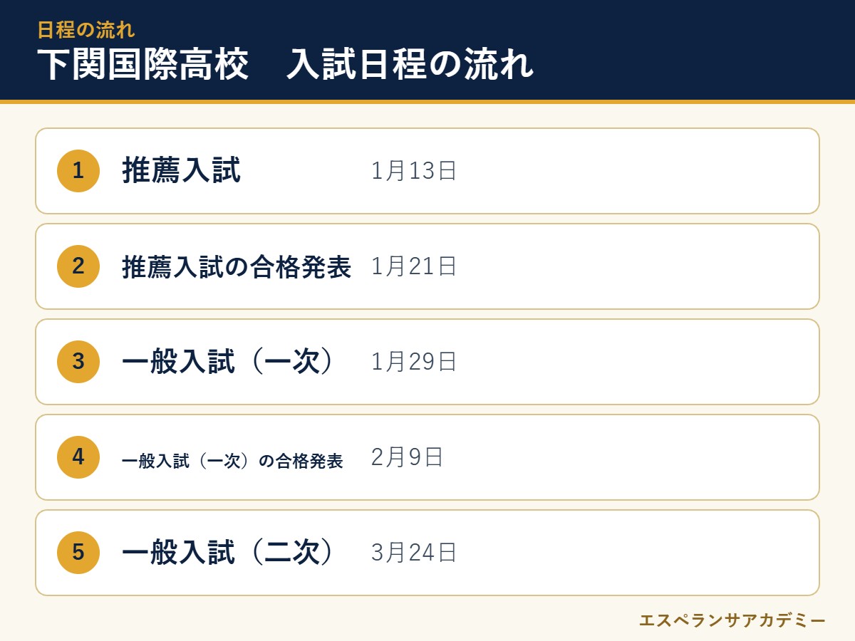下関国際高校の2027年度入試 日程の流れ