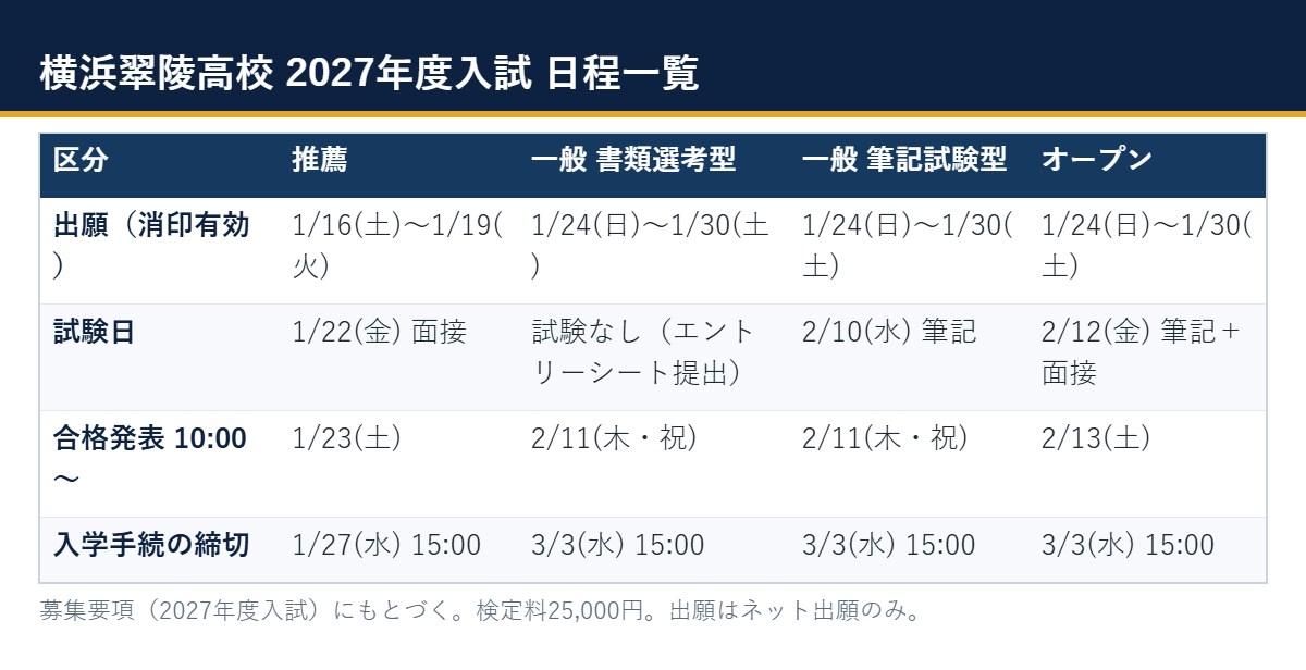 横浜翠陵高校 2027年度入試の日程一覧